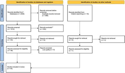 Duodenum-preserving pancreatic head resection compared to pancreaticoduodenectomy: A systematic review and network meta-analysis of surgical outcomes