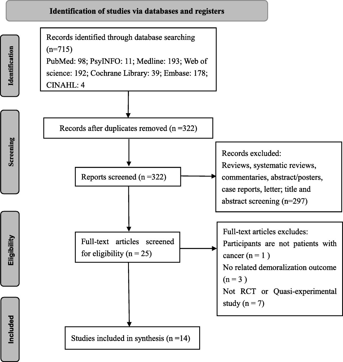 Systematic Review of Interventions for Demoralization in Patients With Cancer