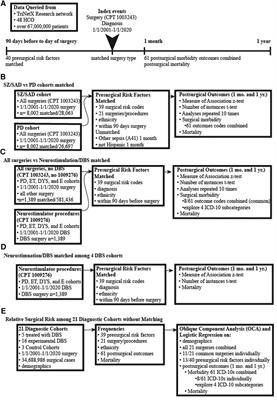 Postsurgical morbidity and mortality favorably informs deep brain stimulation for new indications including schizophrenia and schizoaffective disorder