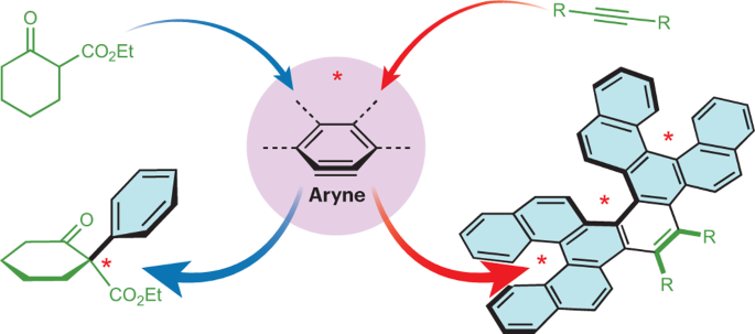 Asymmetric reactions involving aryne intermediates