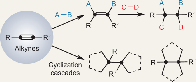 Design principles of the use of alkynes in radical cascades