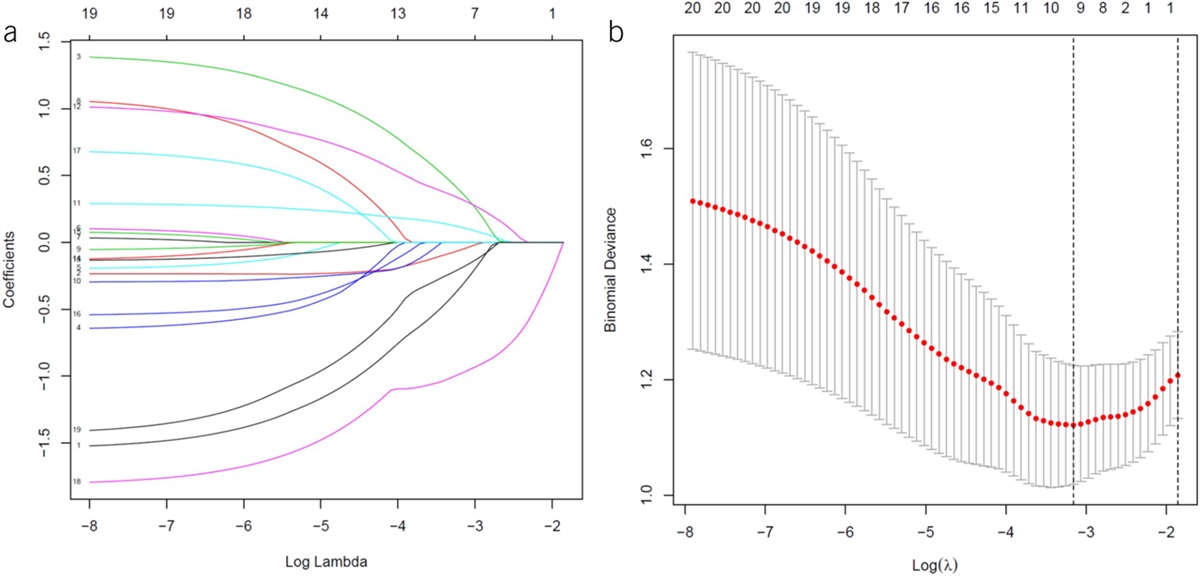 Preoperative Prognostic Nutritional Index and Nomogram for Predicting the Risk of Postoperative Complications in Patients With Crohn's Disease