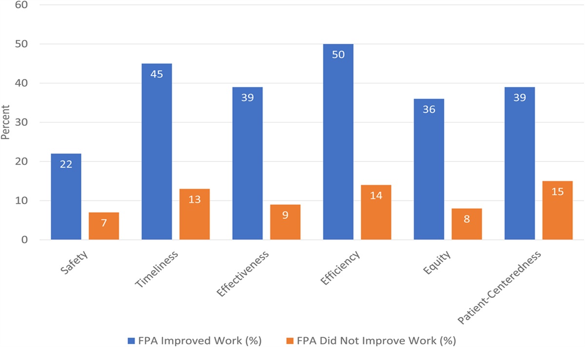 Early implementation of full-practice authority: A survey of Massachusetts nurse practitioners
