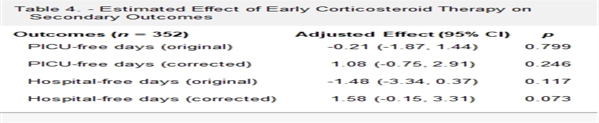 The Association of Early Corticosteroid Therapy With Clinical and Health-Related Quality of Life Outcomes in Children With Septic Shock: Erratum