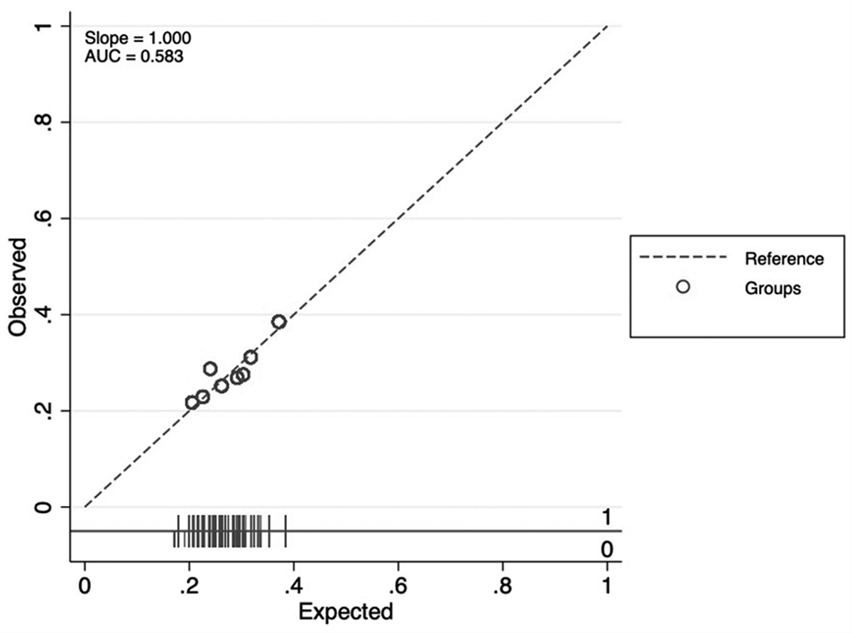 Unplanned Extubations Requiring Reintubation in Pediatric Critical Care: An Epidemiological Study
