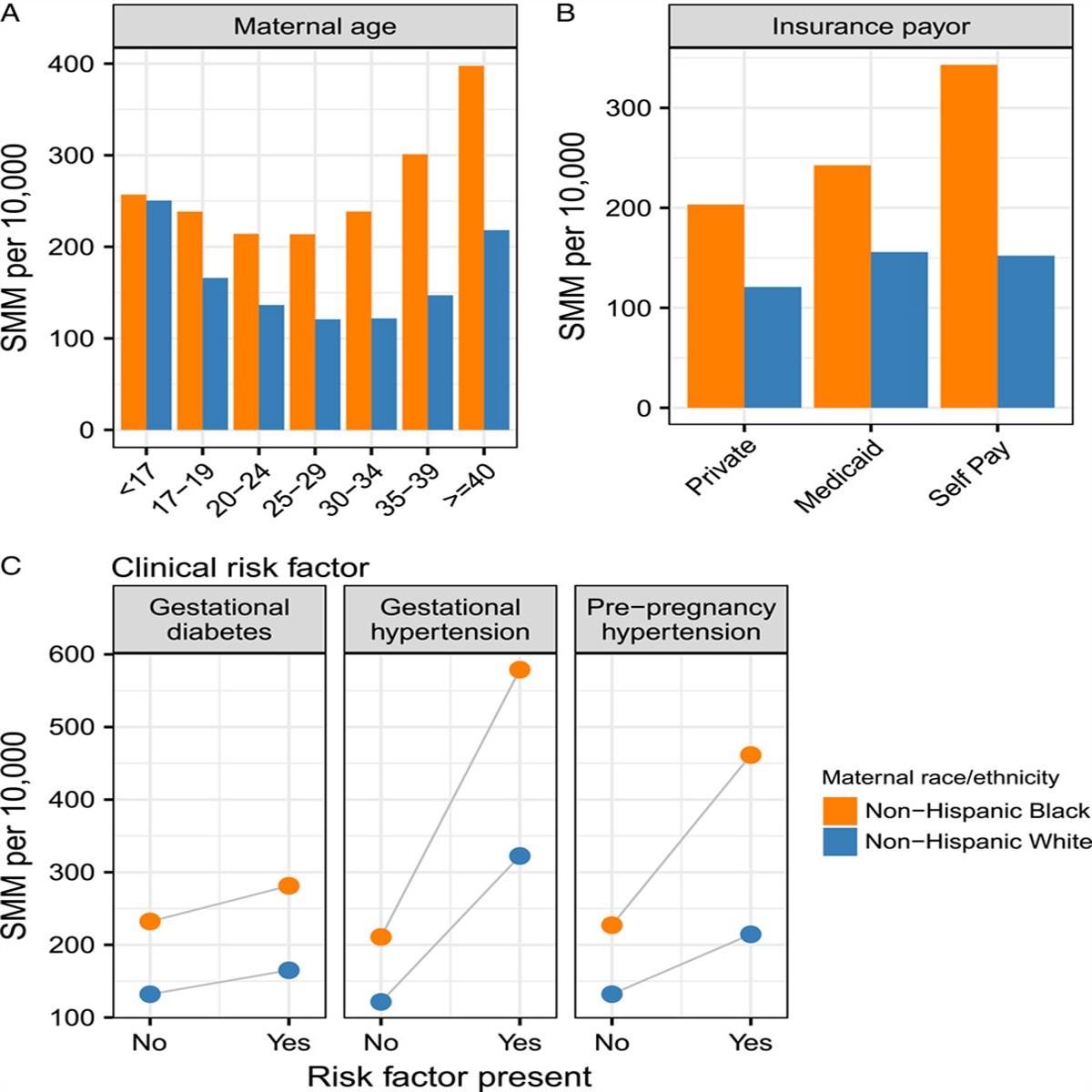 Severe Maternal Morbidity in Georgia, 2009–2020