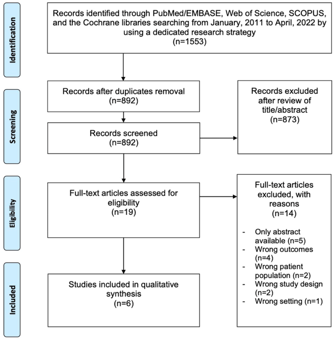 Health-related quality of life in patients with metastatic hormone-sensitive prostate cancer treated with androgen receptor signaling inhibitors: the role of combination treatment therapy