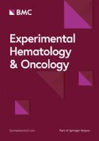 Wdr5 is essential for fetal erythropoiesis and hematopoiesis