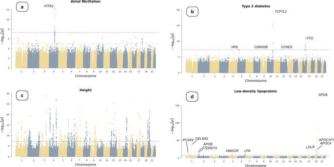 Common and rare variants associated with cardiometabolic traits across 98,622 whole-genome sequences in the All of Us research program