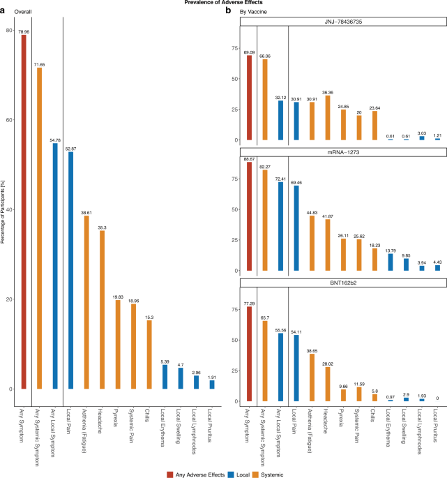 Adverse effects, perceptions and attitudes related to BNT162b2, mRNA-1273 or JNJ-78436735 SARS-CoV-2 vaccines: Population-based cohort