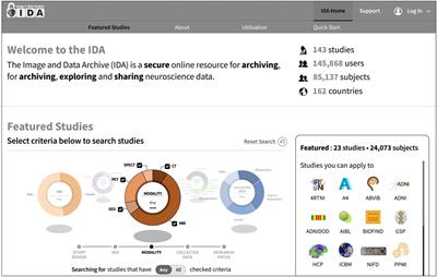 The image and data archive at the laboratory of neuro imaging