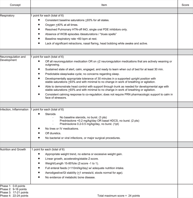 The Optimal State Scoring Tool: guidance for interdisciplinary care of infants with severe bronchopulmonary dysplasia and its relation to linear growth