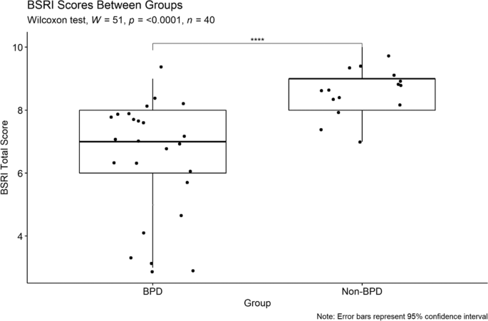 Validity and reliability of the behavioral signs of respiratory instability (BSRI) © scale during activity for infants with bronchopulmonary dysplasia