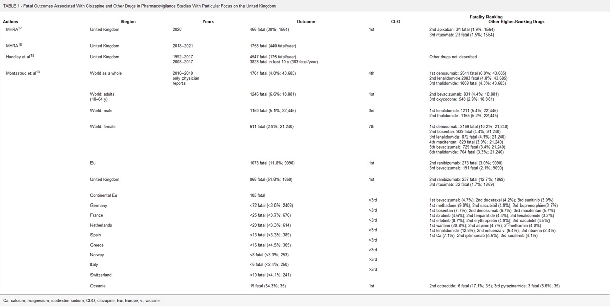 Escaping the Long Shadow Cast by Agranulocytosis: Reflections on Clozapine Pharmacovigilance Focused on the United Kingdom