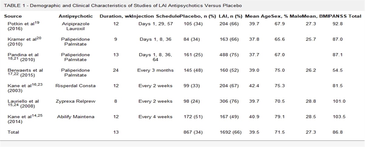 Long-Acting Injectable Antipsychotics and Infections in Schizophrenia