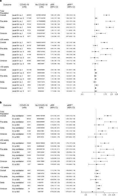 Critical care among newborns with and without a COVID-19 diagnosis, May 2020–February 2022