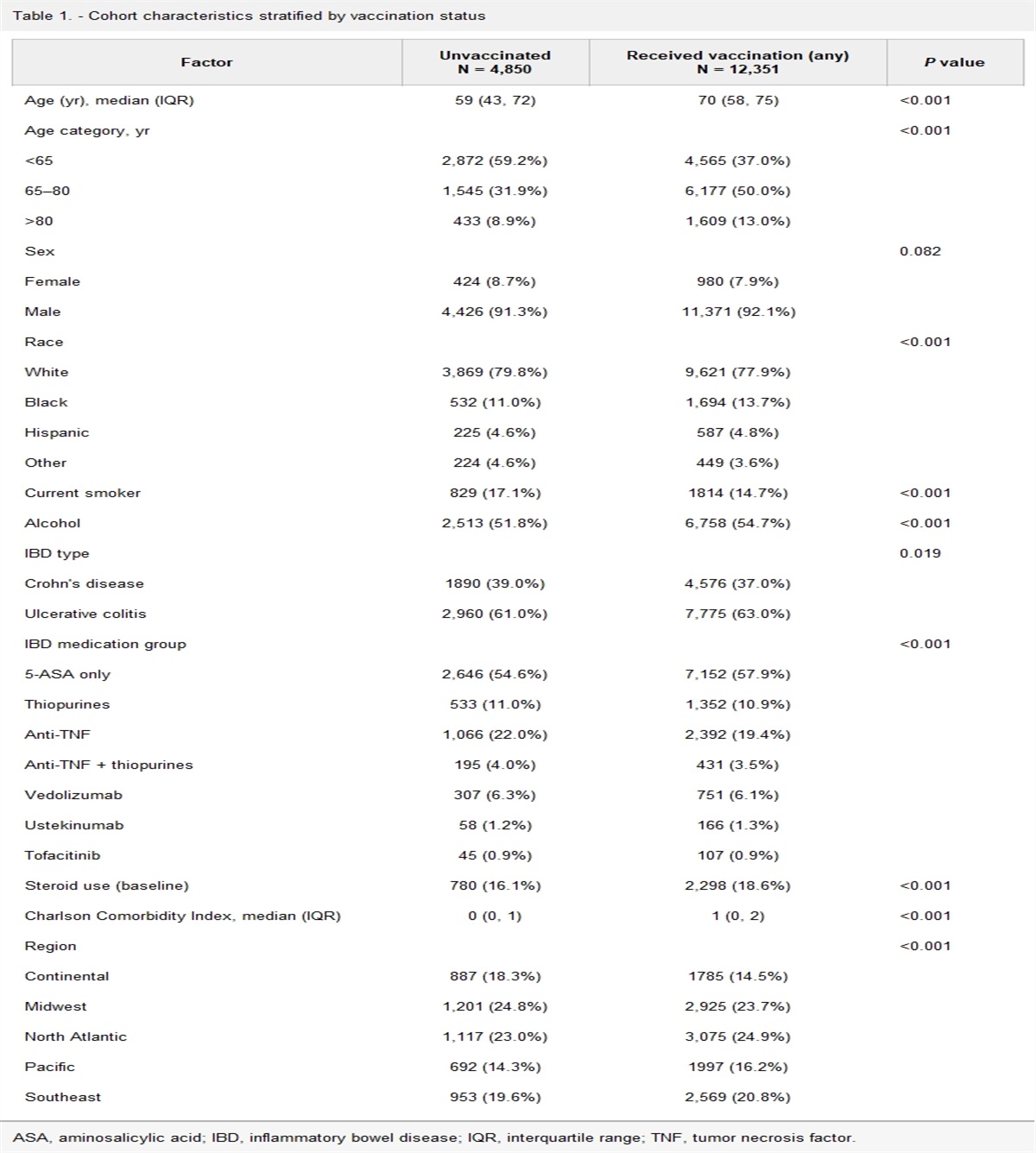 Adverse Events Related to SARS-CoV-2 Vaccine in a Nationwide Cohort of Patients With Inflammatory Bowel Disease