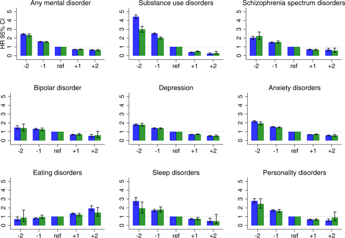 School achievement in adolescence and the risk of mental disorders in early adulthood: a Finnish nationwide register study