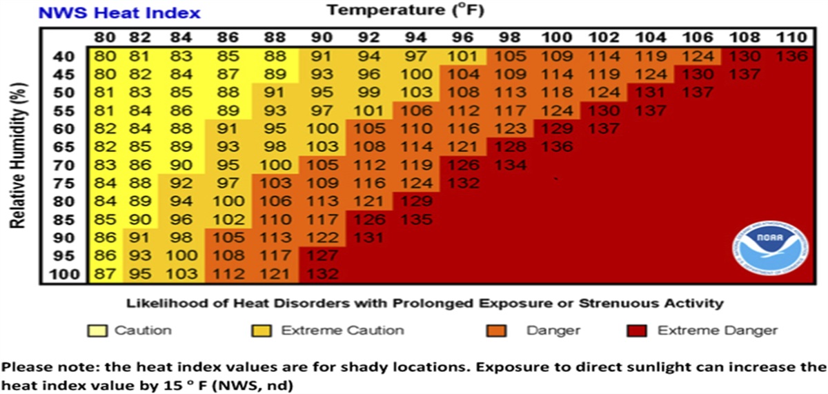 Development of a screening tool for assessment of climate change–related heat illness in the clinical setting