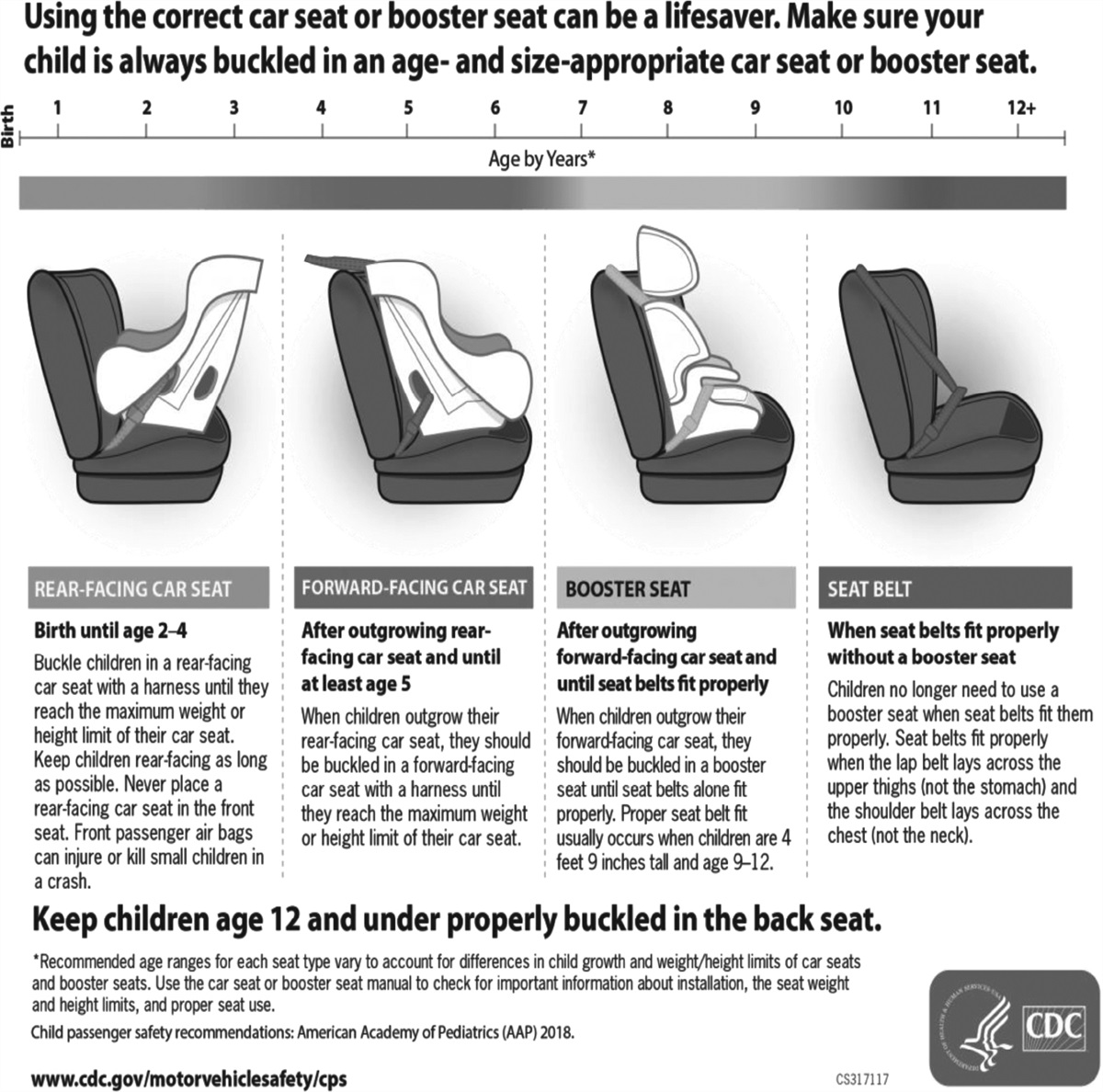 Standardizing Child Passenger Safety Screening in the Emergency Department: A Quality Improvement Study