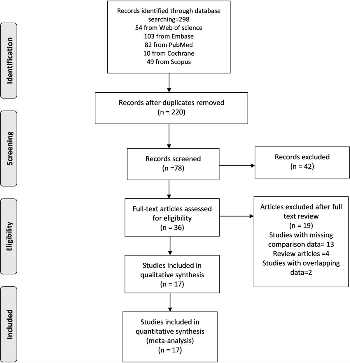Effect of radiofrequency ablation in addition to biliary stent on overall survival and stent patency in malignant biliary obstruction: an updated systematic review and meta-analysis