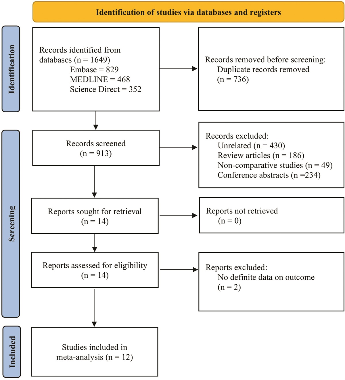 Outcome of pharmacological thromboprophylaxis in hospitalized patients with cirrhosis – a systematic review and meta-analysis