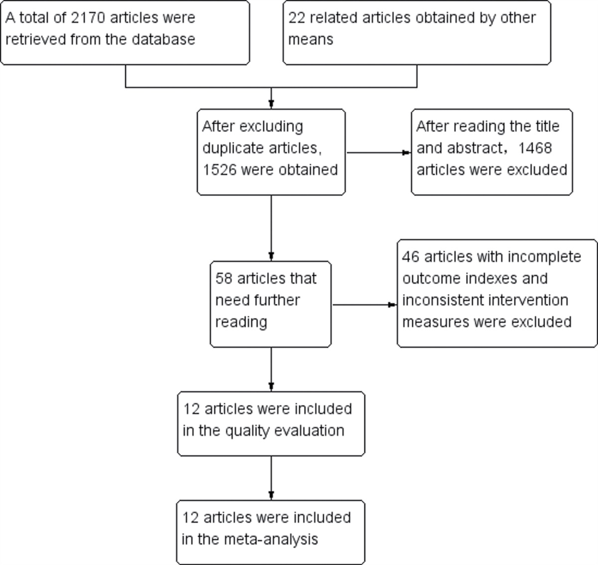 Meta-analysis of the timing of laparoscopic cholecystectomy after endoscopic retrograde cholangiopancreatography in patients with cholecystolithiasis and choledocholithiasis