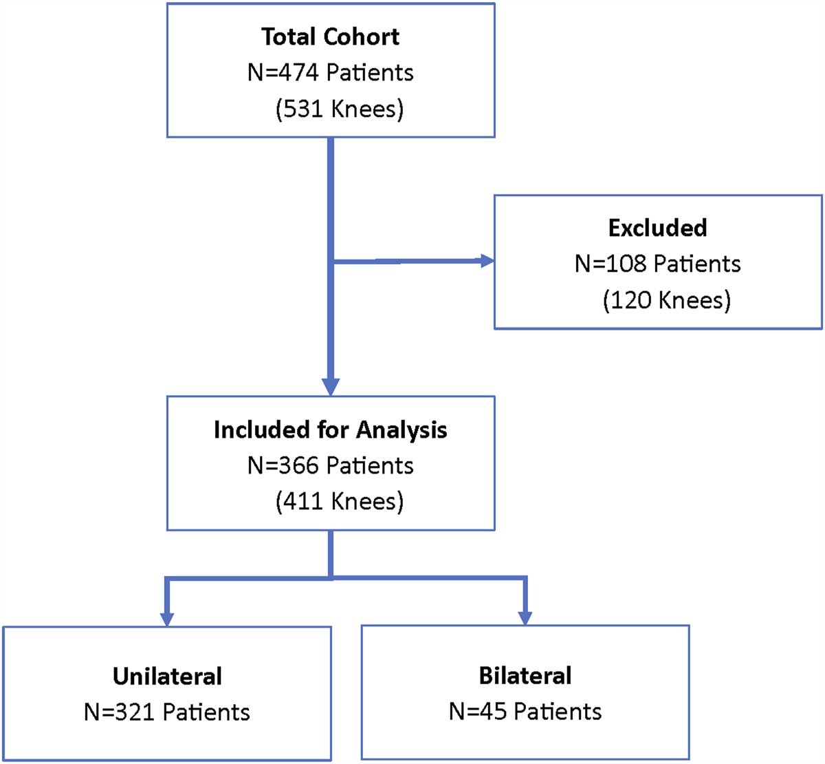 Ten-Year Survivorship and Patient Satisfaction Following Robotic-Arm-Assisted Medial Unicompartmental Knee Arthroplasty: A Prospective Multicenter Study