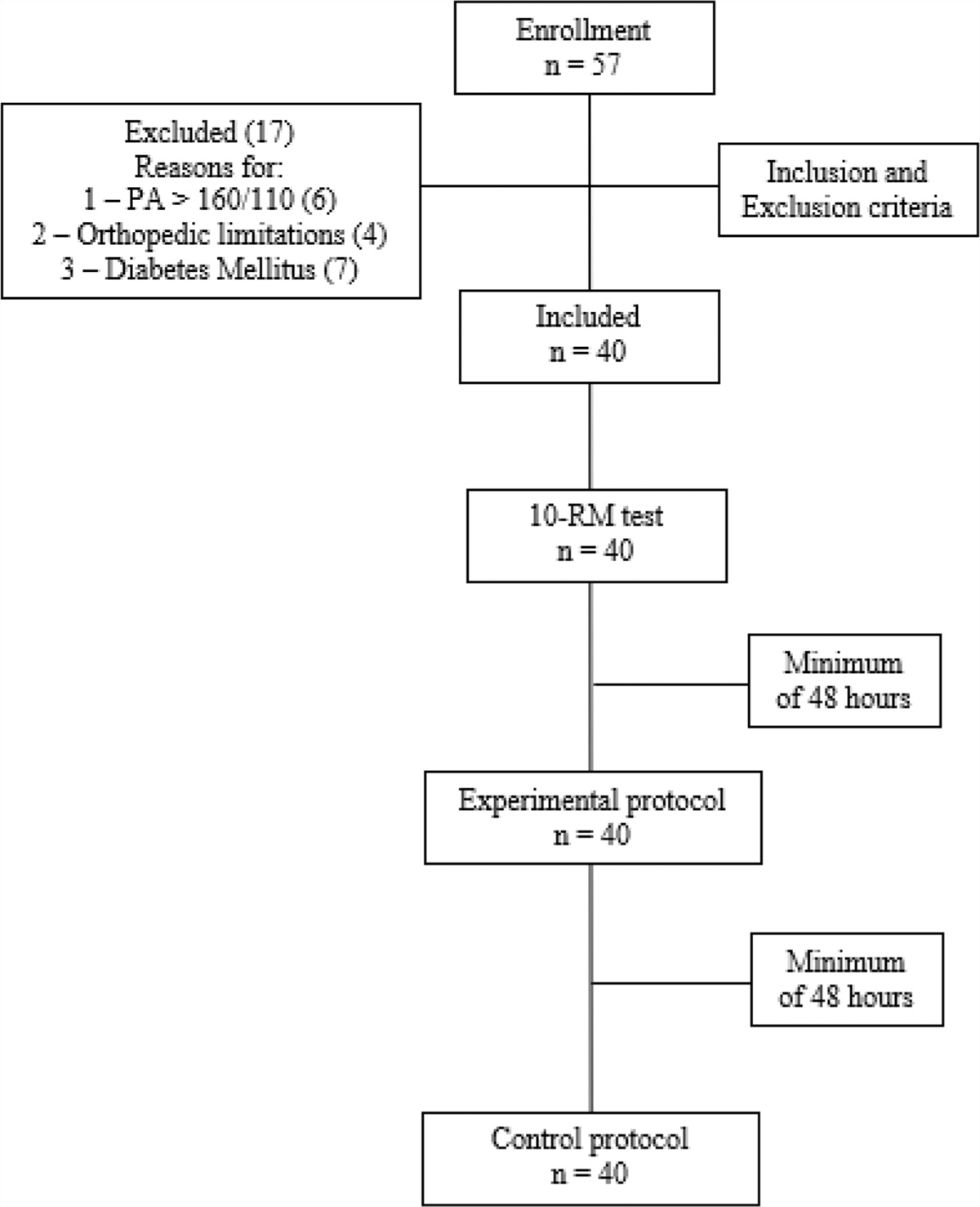 Acute effects of high-intensity resistance training on central blood pressure parameters of elderly hypertensive women: a crossover clinical trial