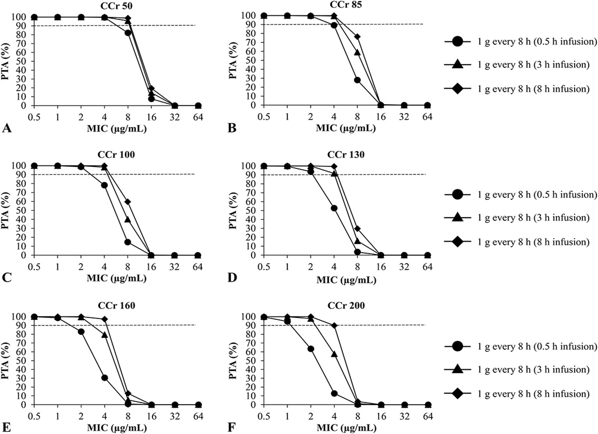 Population Pharmacokinetic Model and Dosing Simulation of Meropenem Using Measured Creatinine Clearance for Patients with Sepsis