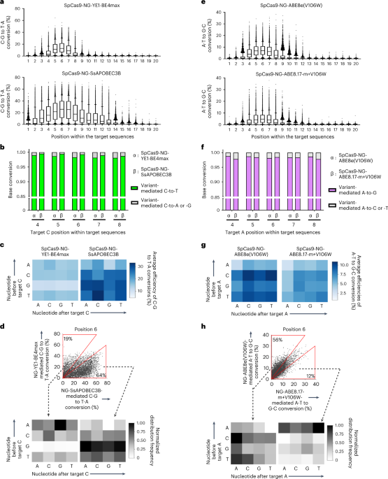 Deep learning models to predict the editing efficiencies and outcomes of diverse base editors