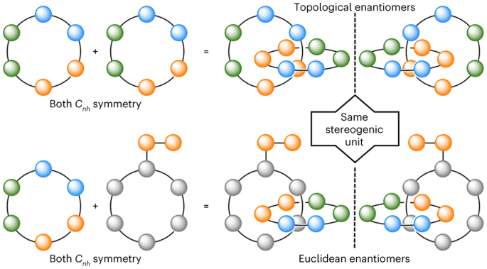 A catenane that is topologically achiral despite being composed of oriented rings