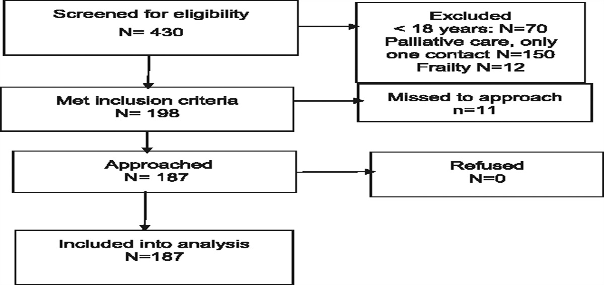 Cannabis use disorder in patients with chronic pain: overestimation and underestimation in a cross-sectional observational study in 3 German pain management centres