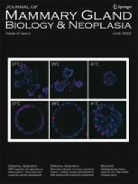 FGFR2 Controls Growth, Adhesion and Migration of Nontumorigenic Human Mammary Epithelial Cells by Regulation of Integrin β1 Degradation
