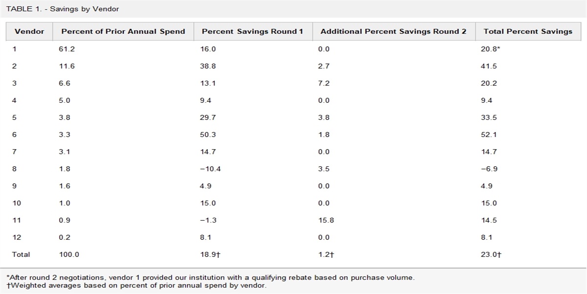 Optimizing Orthopaedic Trauma Implant Pricing Through a Data-Driven and Surgeon-Integrated Approach