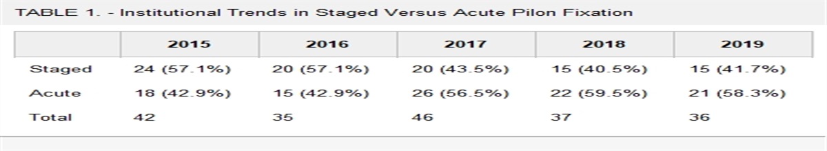 Outcomes After Acute Versus Staged Fixation of Complete Articular Tibial Plafond Fractures