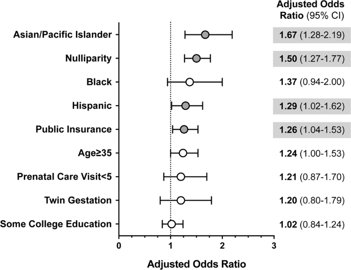 Predictors of antepartum maternal sepsis and effects on neonatal outcomes: a population-based cohort study