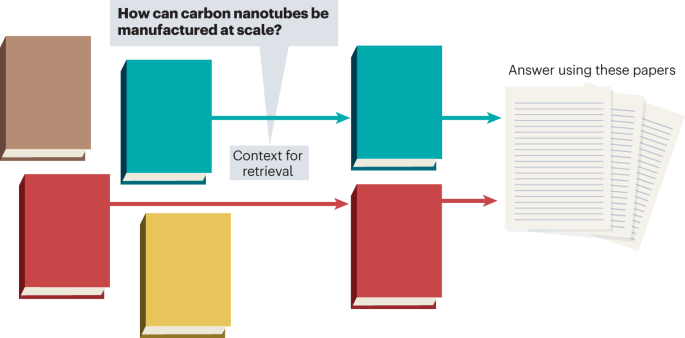 The future of chemistry is language