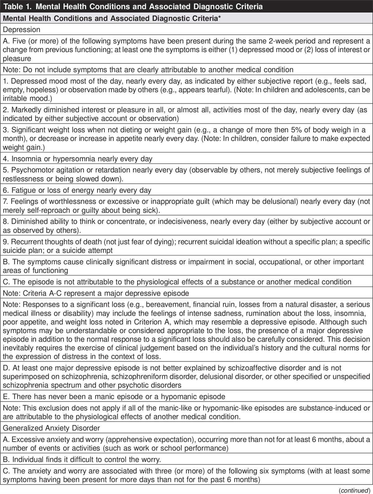 Screening and Diagnosis of Mental Health Conditions During Pregnancy and Postpartum: ACOG Clinical Practice Guideline No. 4: