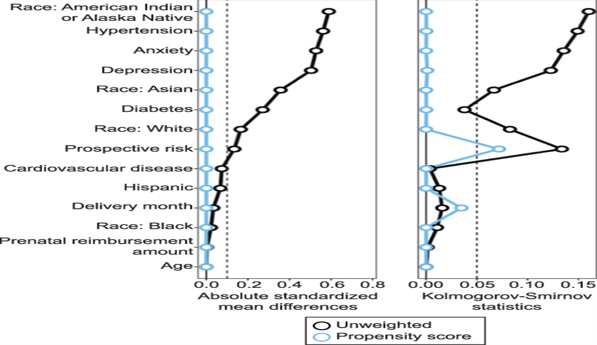 Association of a Remote Blood Pressure Monitoring Program With Postpartum Adverse Outcomes