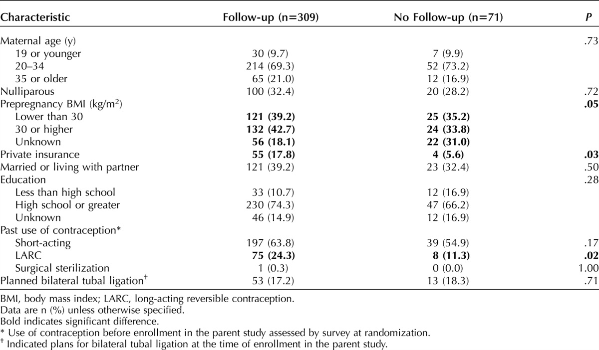 Effect of a Multimedia Educational Tool on Contraception Use 1 Year Postpartum