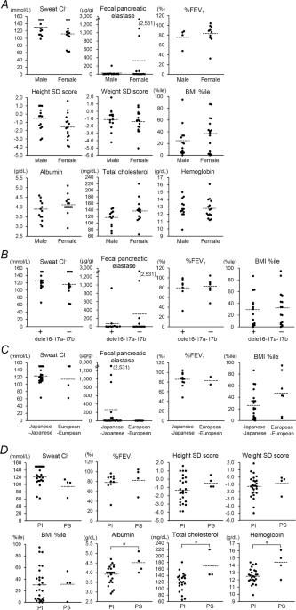 Clinical and genetic features of cystic fibrosis in Japan