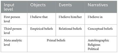 Editorial: Credition—An interdisciplinary approach to the nature of beliefs and believing