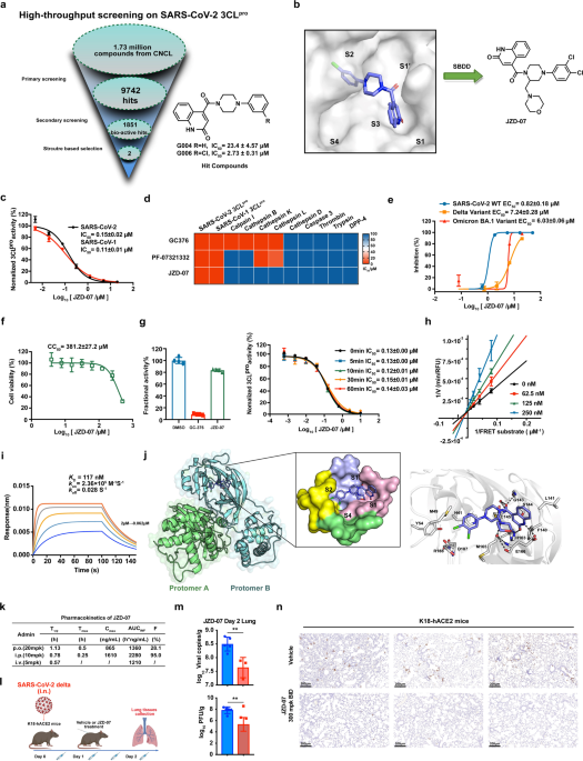 Discovery of novel non-peptidic and non-covalent small-molecule 3CLpro inhibitors as potential candidate for COVID-19 treatment
