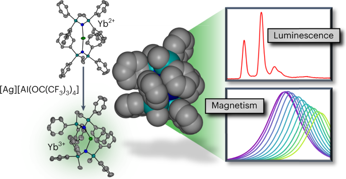 A trivalent 4f complex with two bis-silylamide ligands displaying slow magnetic relaxation