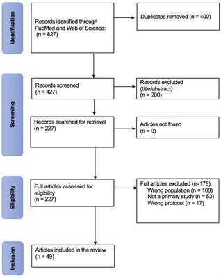A scoping review for building a criticality-based conceptual framework of altered states of consciousness