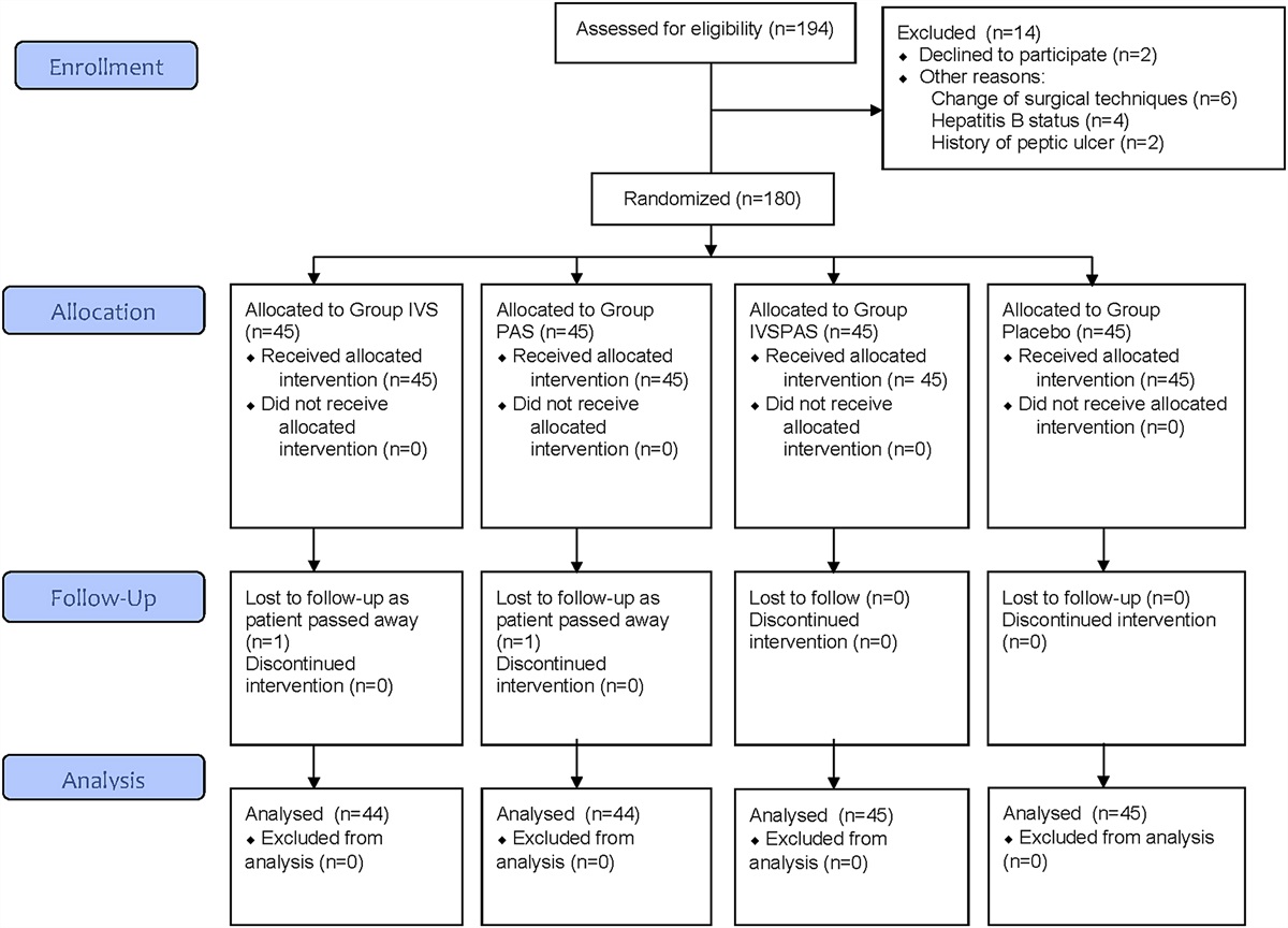 Pain Relief After Total Knee Arthroplasty with Intravenous and Periarticular Corticosteroid: A Randomized Controlled Trial