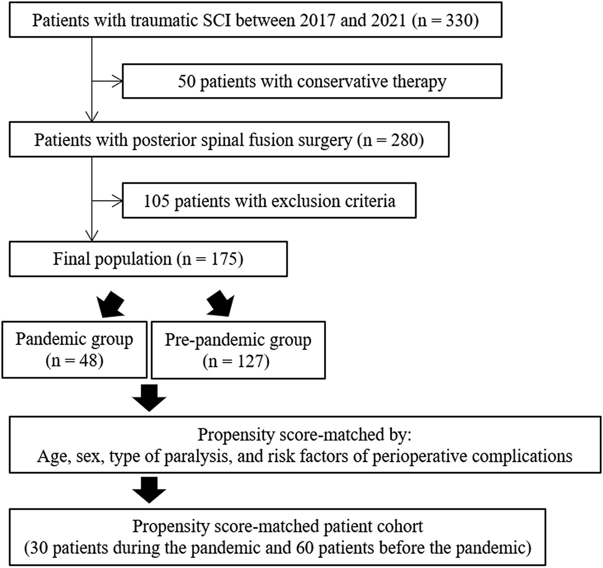 Complications Associated with Preventive Management to Reduce the Risk of COVID-19 Spread After Surgery for Spinal Cord Injury