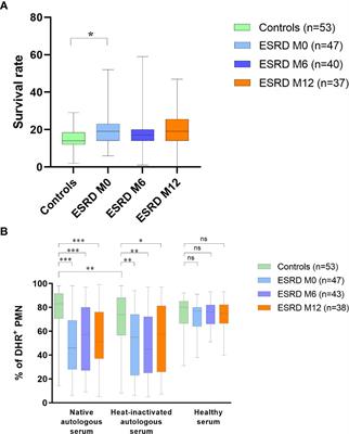Anti-staphylococcus aureus adaptive immunity is impaired in end-stage renal disease patients on hemodialysis: one-year longitudinal study