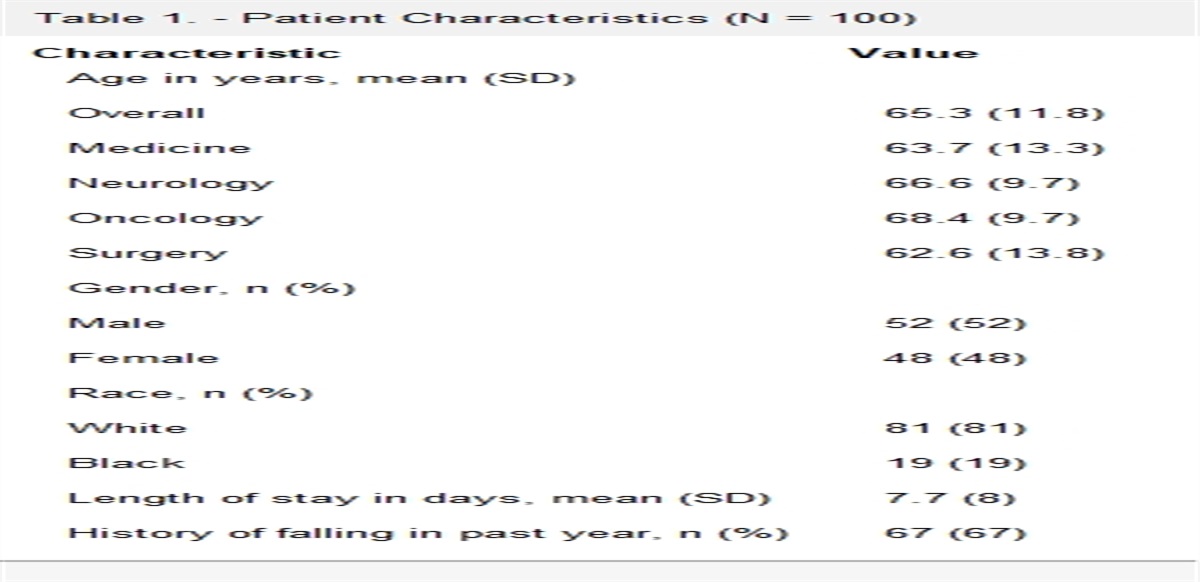 Original Research: Patient Perception of Fall Risk in the Acute Care Setting